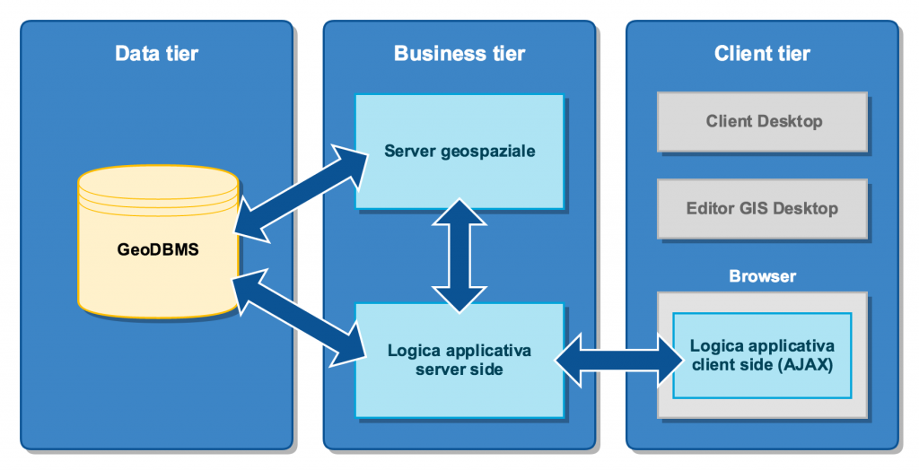 architettura-webgis