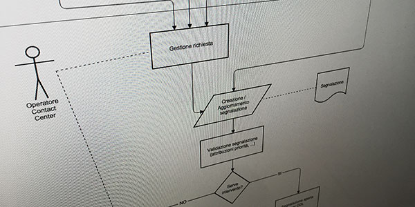 workflow-segnalazioni